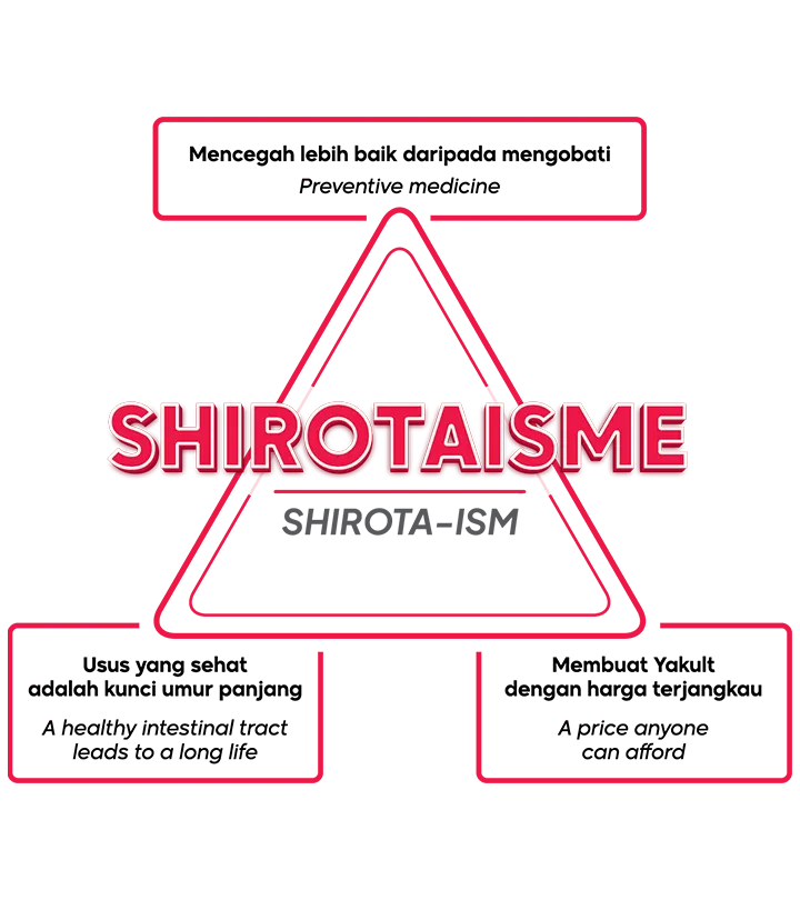Shirotaisme